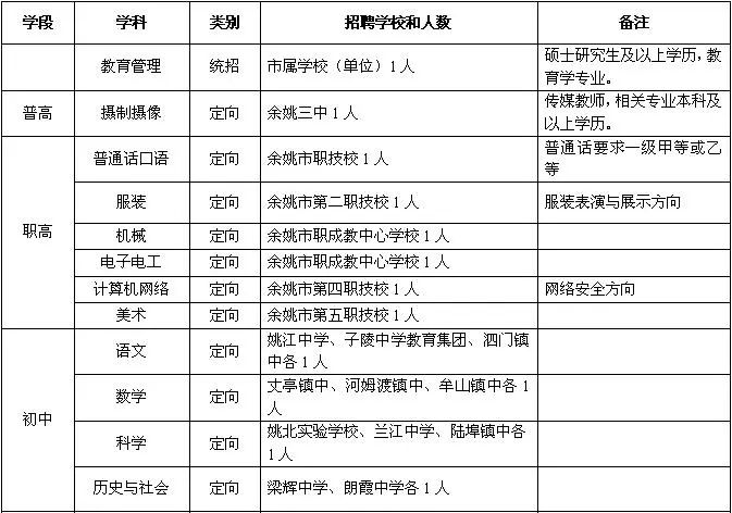 教育崗位事業(yè)編概覽