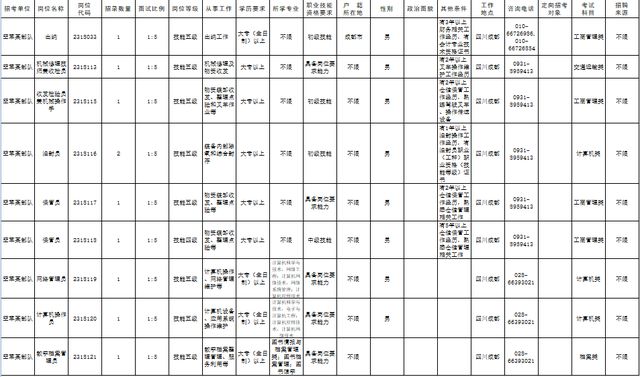成都事業(yè)編2024考試難度解析