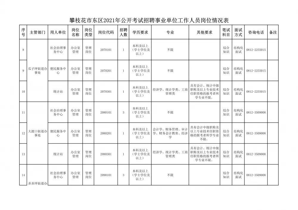 事業(yè)單位考試中的職位類型及其特性概述