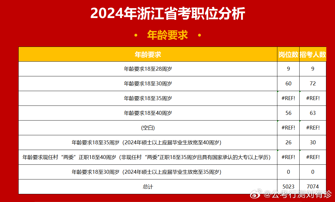 2024年浙江省考職位全覽，探尋未來職業(yè)發(fā)展方向