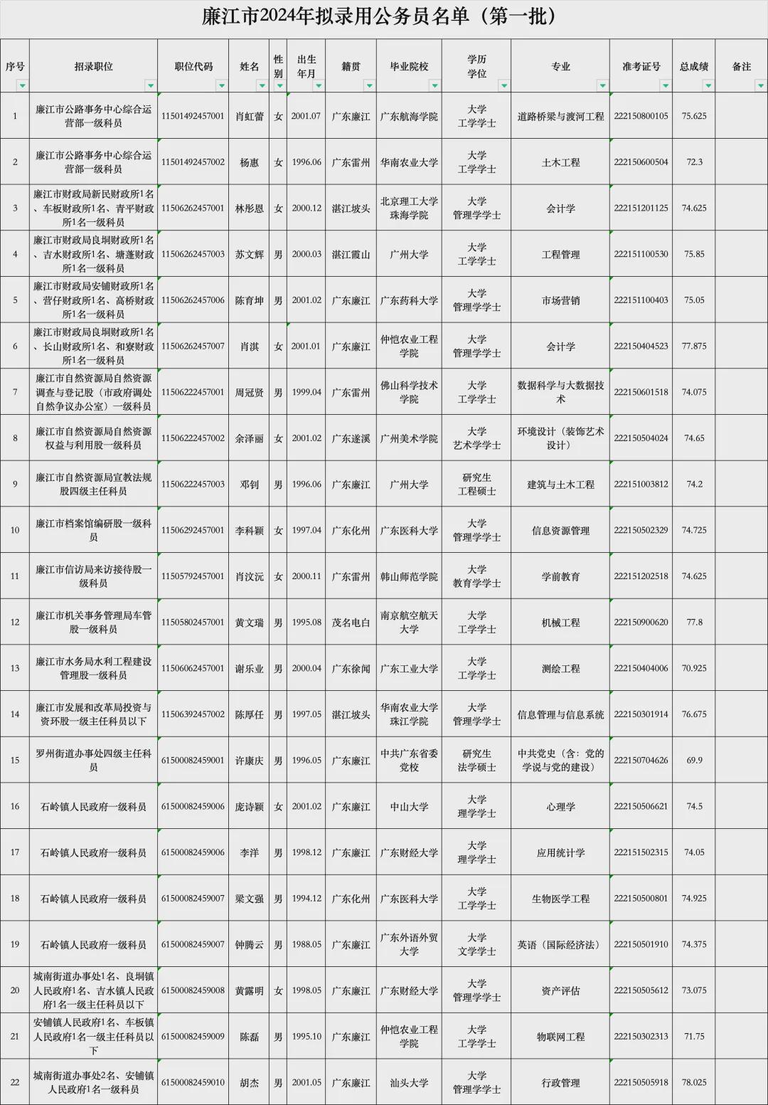 公務(wù)員錄取名單2024，精英選拔，共筑未來