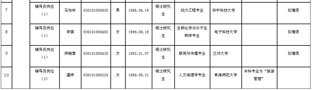 事業(yè)編公示查詢攻略，快速獲取相關信息指南