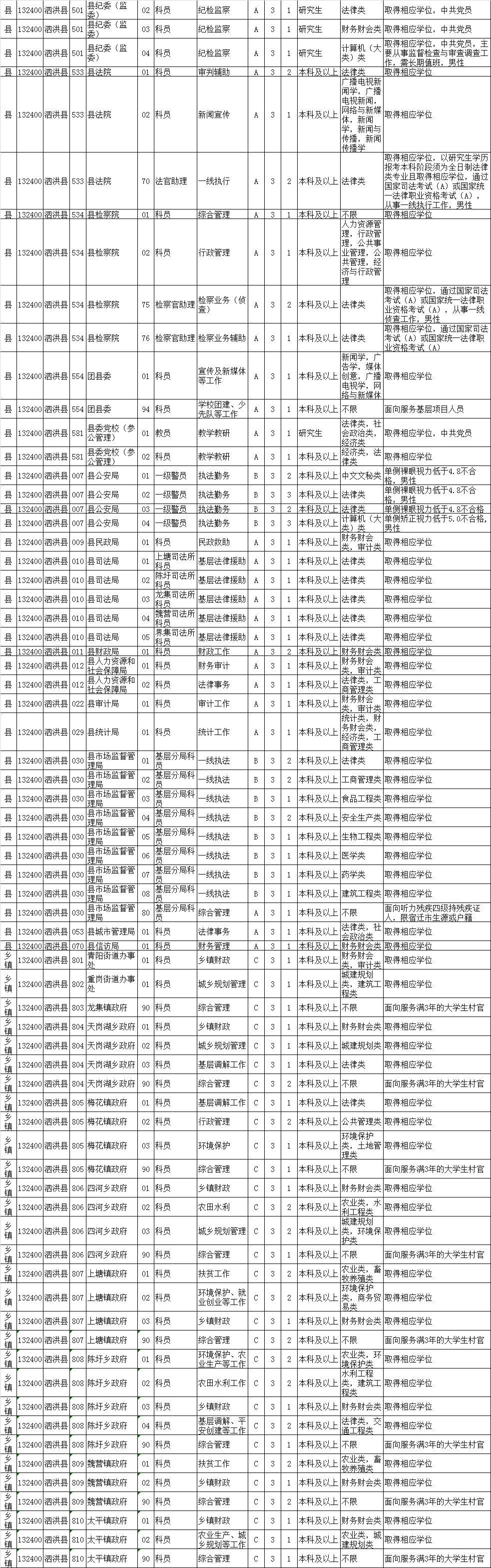 公務(wù)員往年招錄崗位表深度解讀與分析