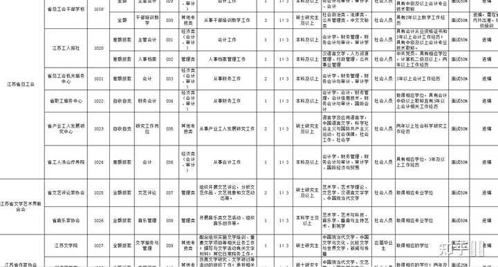 南京事業(yè)單位考試內(nèi)容深度解析