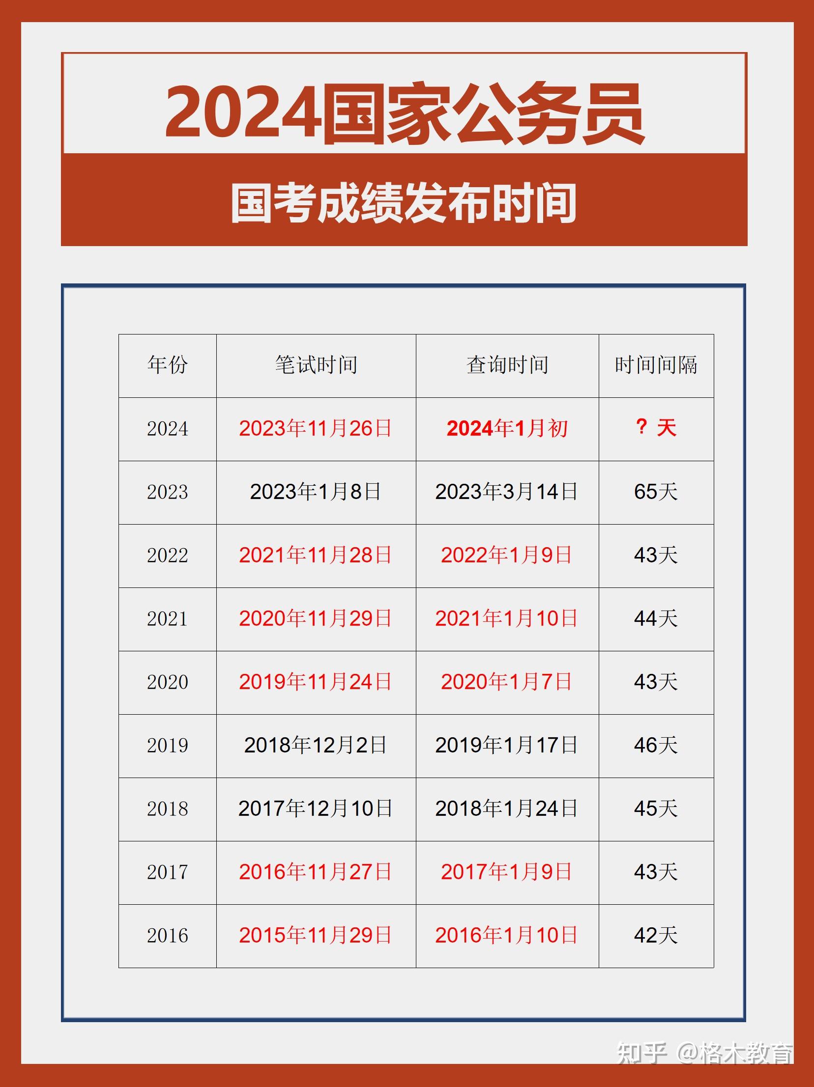 揭秘2024國(guó)考成績(jī)表，深度解讀與應(yīng)對(duì)策略