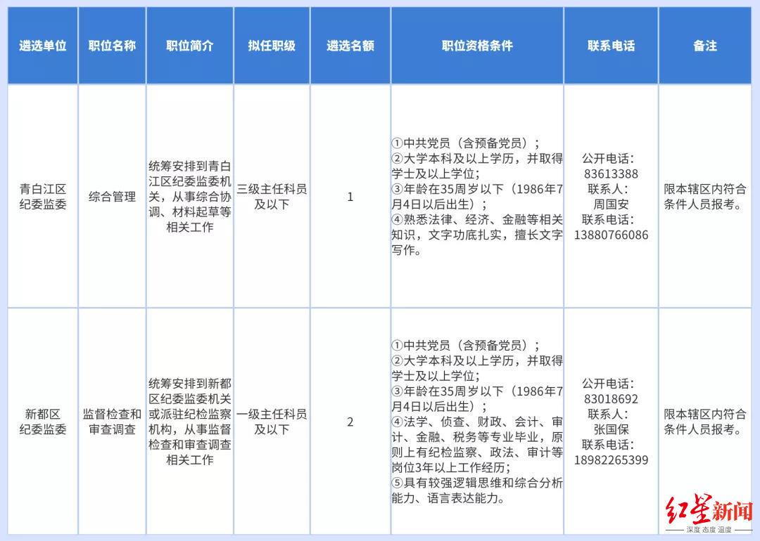 成都公務員事業(yè)編招聘信息全面解讀與概覽