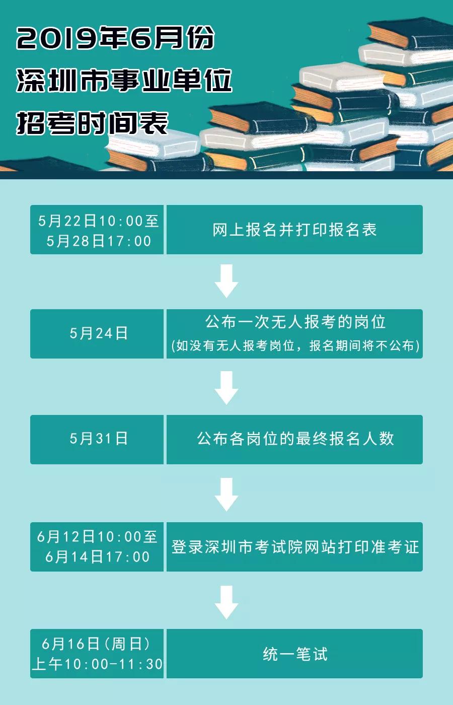 深圳市事業(yè)單位考試內(nèi)容全面解析