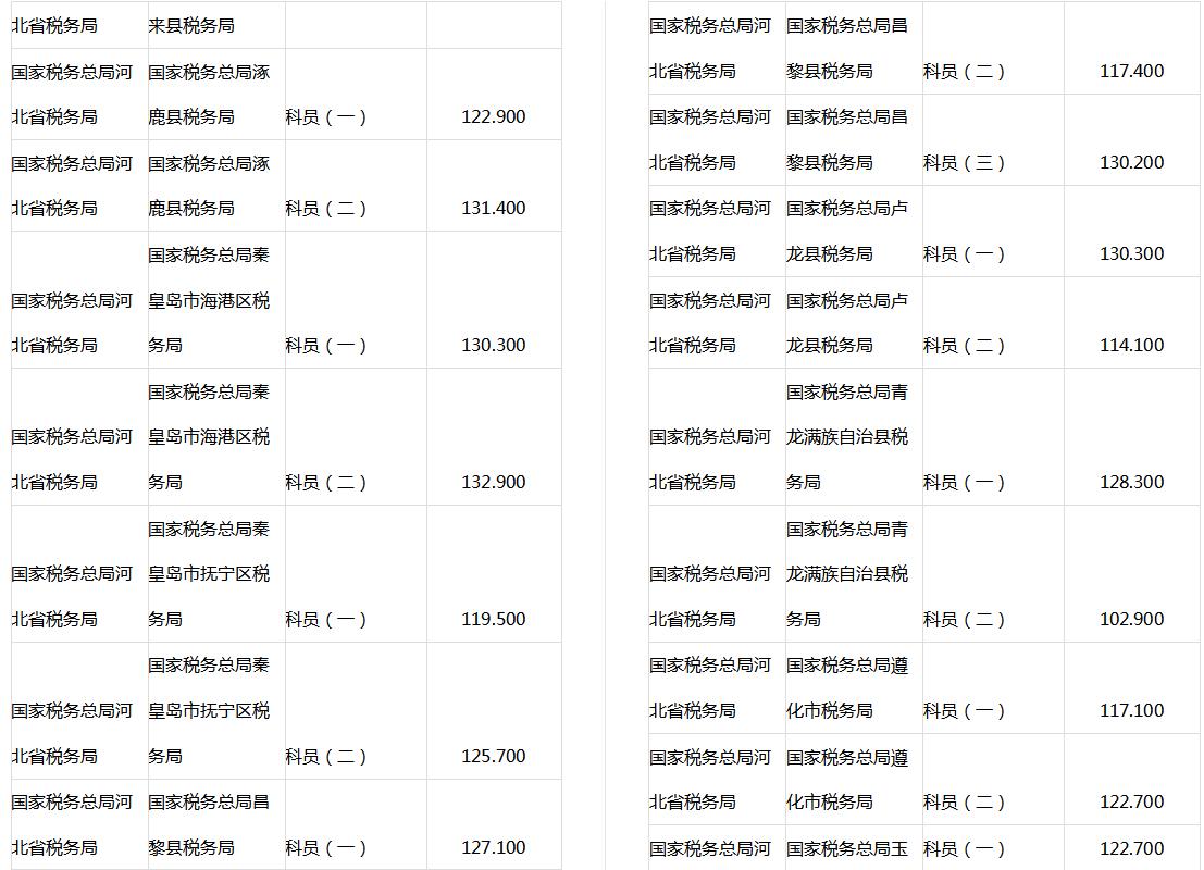 公務(wù)員考試分?jǐn)?shù)線的確定機(jī)制及其考量因素解析
