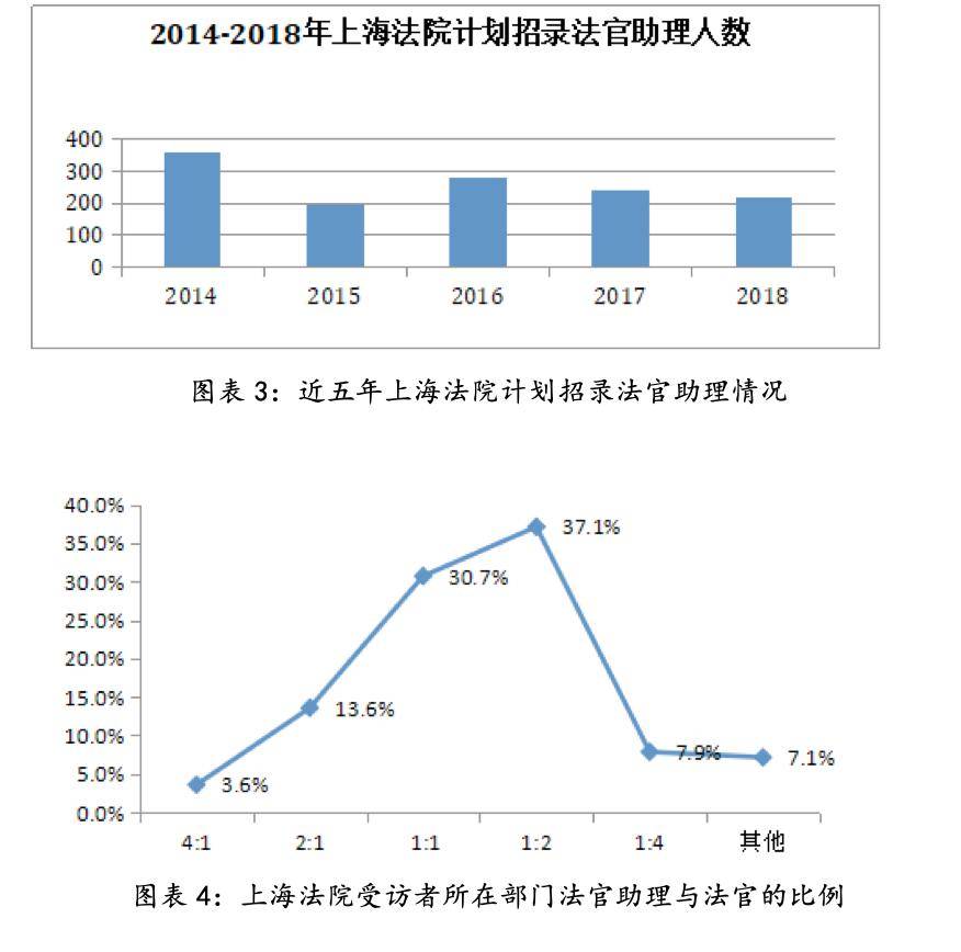 法官招考比例與司法公正要素深度解析