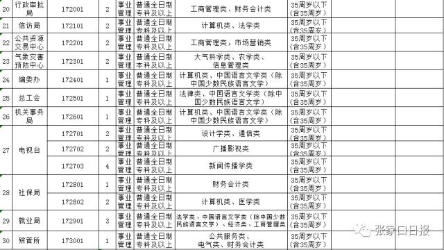 陌上柳絮傾城雪 第2頁