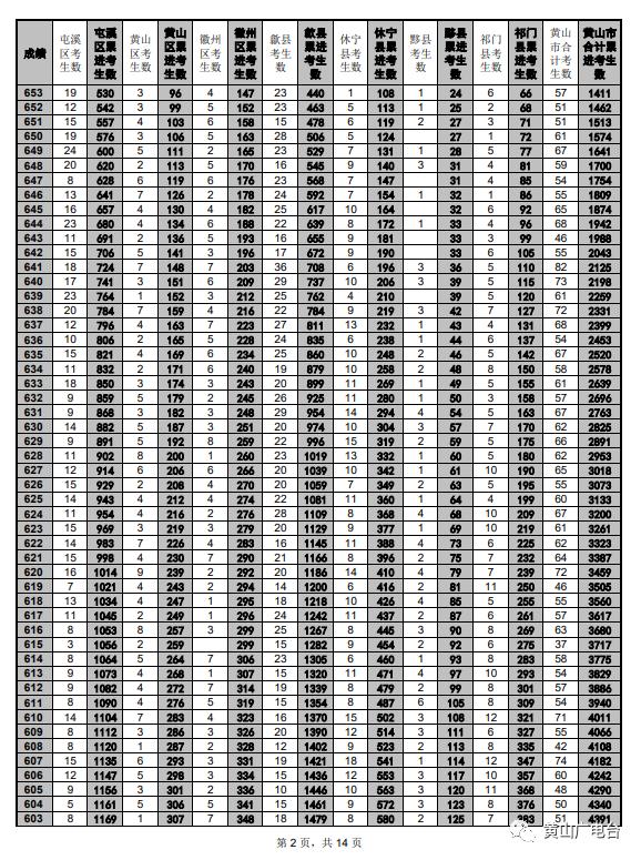 2023年公務員考試成績查詢入口全面解析及指南