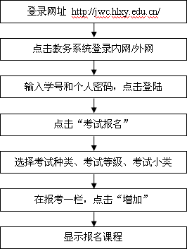 江蘇計算機一級考試報名信息及解析