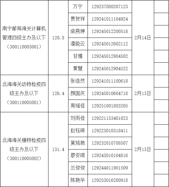 海關(guān)公務(wù)員面試模式深度解析