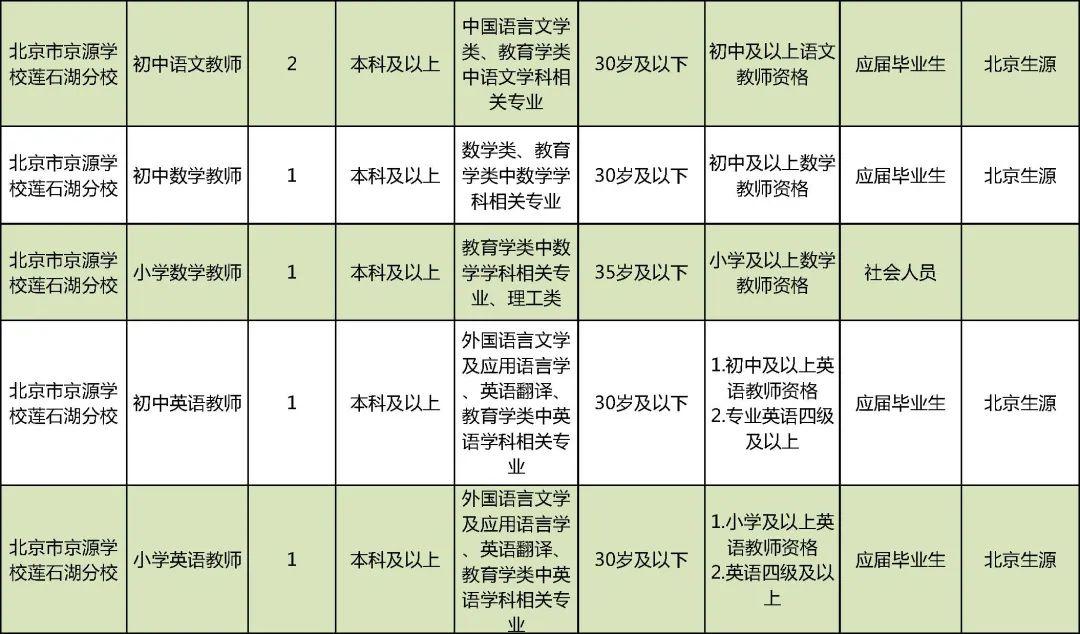 北京事業(yè)單位招聘公告全面解析