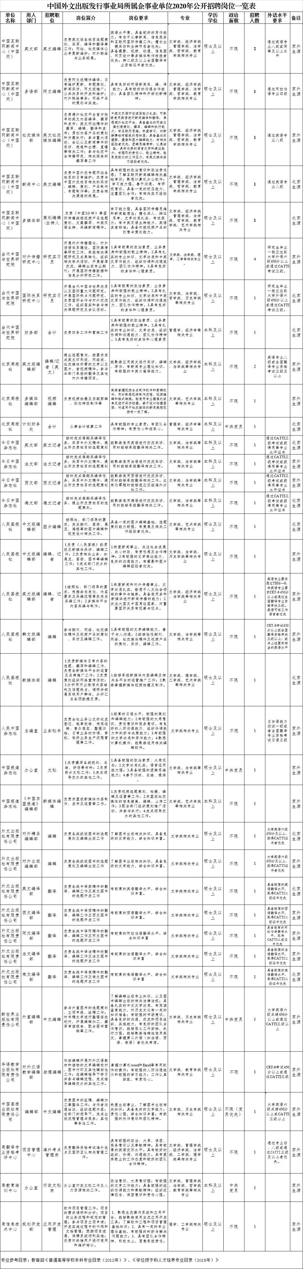 世間事無常。 第2頁
