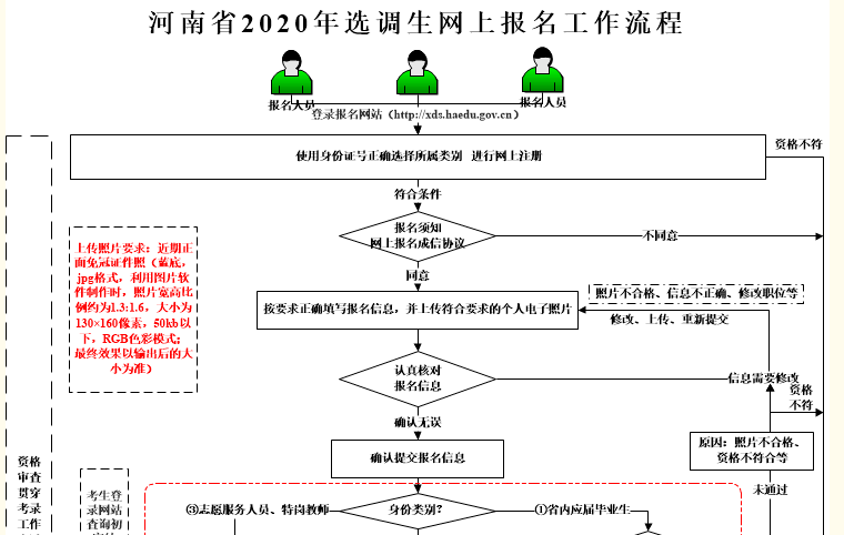 公務(wù)員選調(diào)生報名全攻略