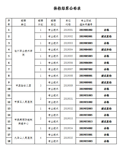 全面解讀事業(yè)編體檢要求2020及應對策略指南