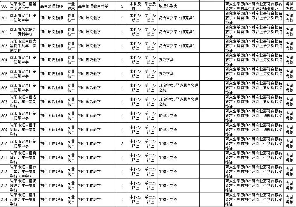 沈陽事業(yè)編公告解讀，啟示與展望