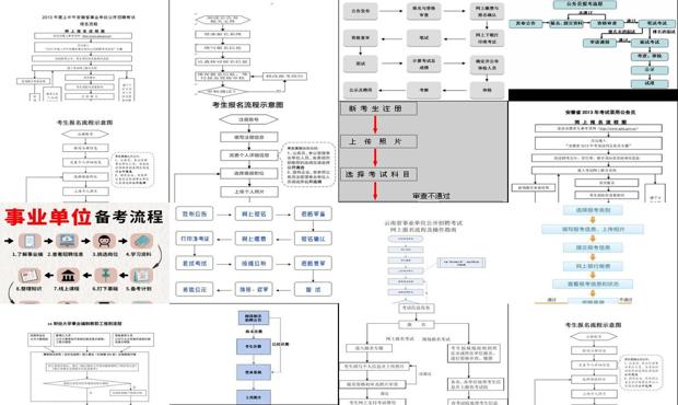 事業(yè)編考試報名流程全面解析
