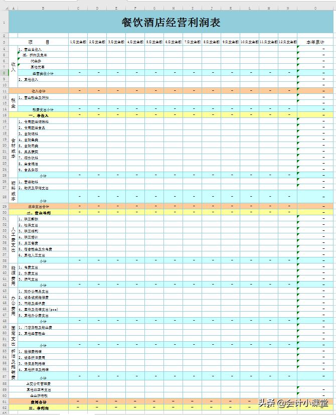 財(cái)務(wù)招聘信息模板詳解