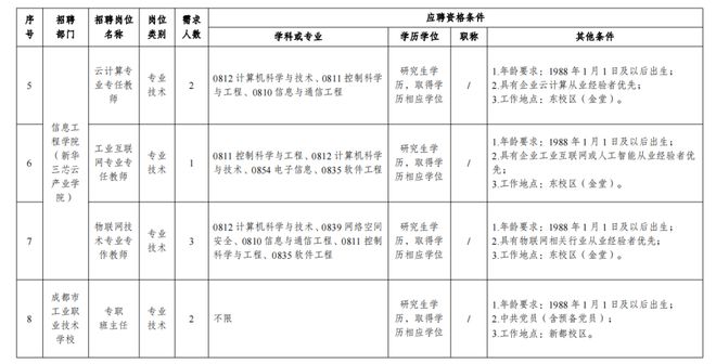 成都編制內(nèi)工作人員招聘，城市人才吸引戰(zhàn)略中的機(jī)遇與挑戰(zhàn)并存