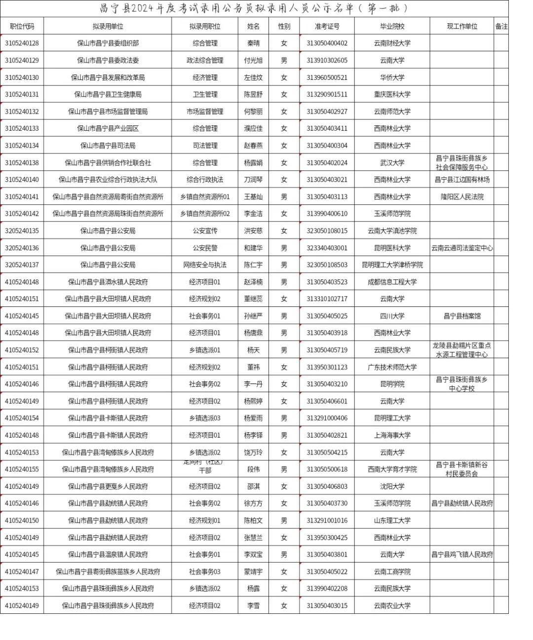 XXXX年公務(wù)員錄取名單正式公布