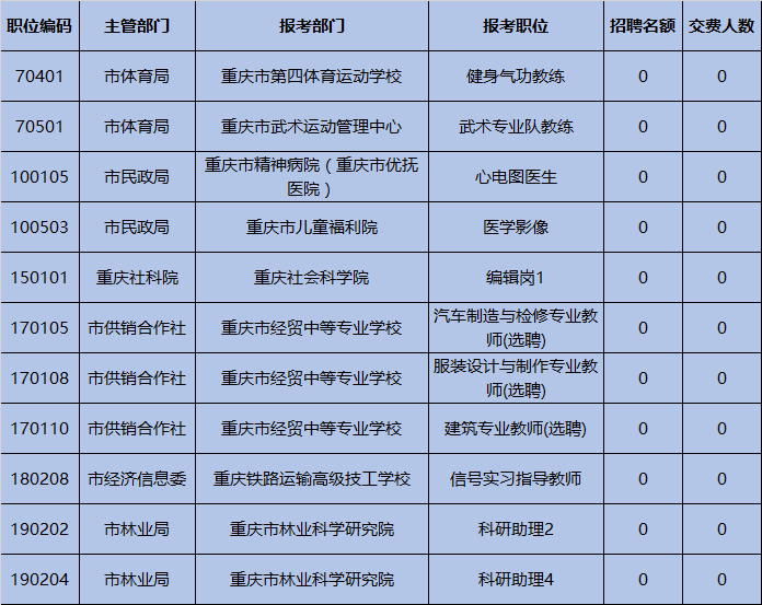 關(guān)于事業(yè)編考試放棄與繳費(fèi)時(shí)間考量
