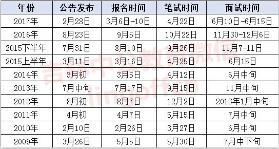 吉林省公考時(shí)間表全面解析