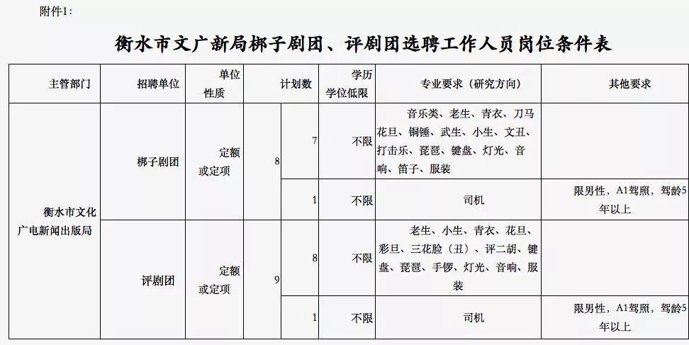 縣級(jí)事業(yè)單位單獨(dú)招聘考試全流程詳解