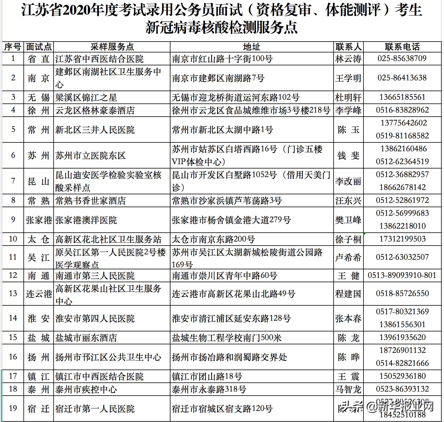 公務員考試必備書籍推薦，助力仕途之路成功啟程