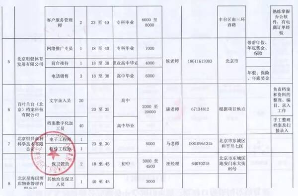 門頭溝事業(yè)編招聘信息及相關內(nèi)容深度解析