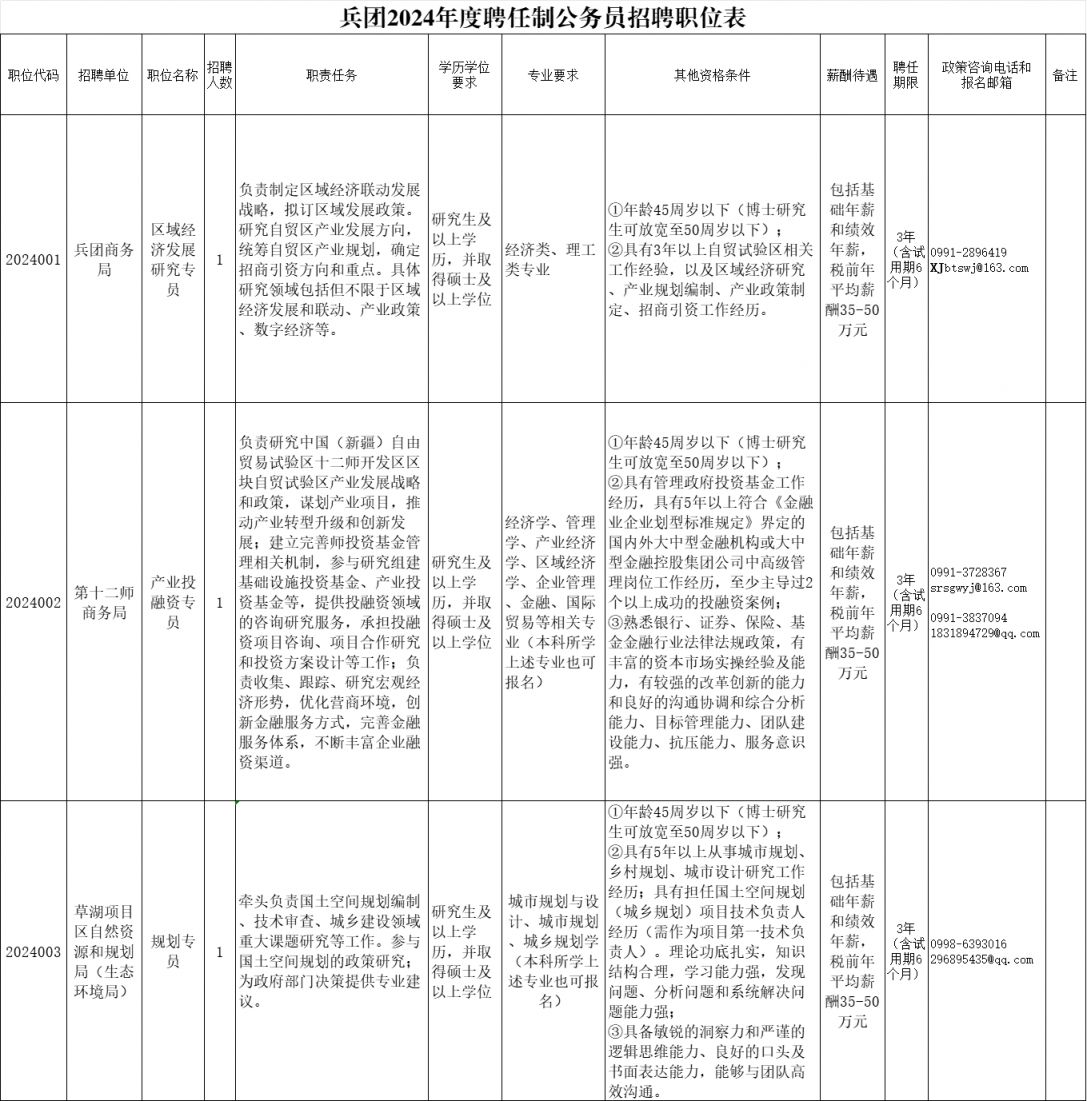 新疆稅務(wù)公務(wù)員招錄職位表全面解析