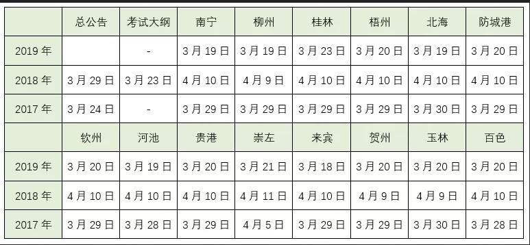 廣西公務(wù)員面試詳解，時間、準(zhǔn)備、實(shí)施與影響分析