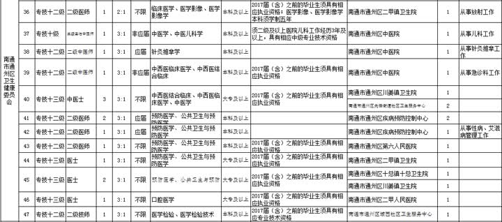 事業(yè)編衛(wèi)生崗位的職業(yè)發(fā)展挑戰(zhàn)與機(jī)遇