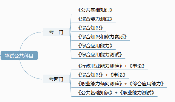 江蘇事業(yè)單位財(cái)務(wù)崗考試內(nèi)容與要點(diǎn)深度解析