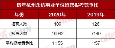 杭州事業(yè)單位考試2024年備考指南與概覽