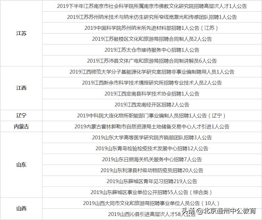 事業(yè)單位醫(yī)療衛(wèi)生招聘信息發(fā)布及其社會影響分析