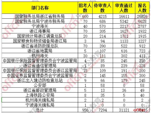 浙江省公務(wù)員面試時間研究報告分析