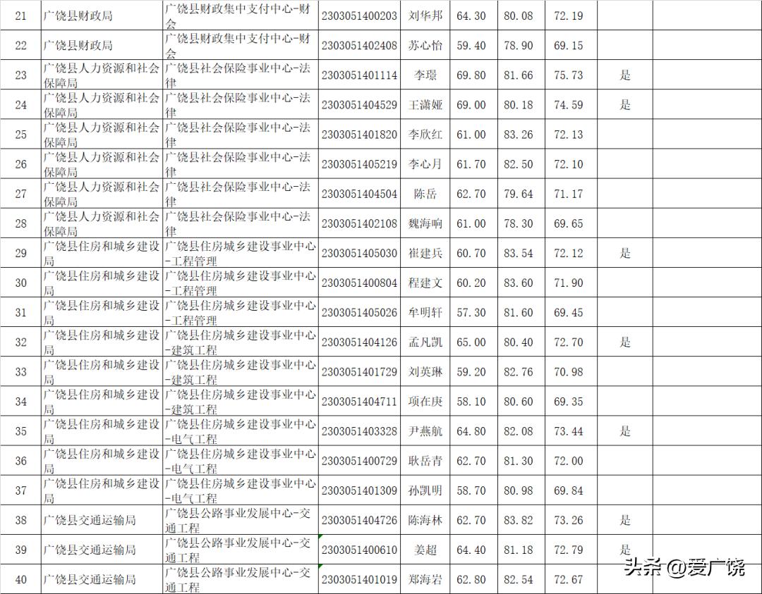 事業(yè)單位招聘工作人員考察方法與策略