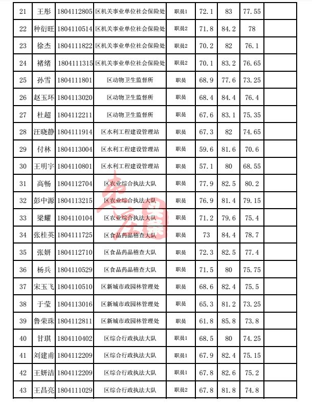 不管我多努力′伱始終站在 第2頁