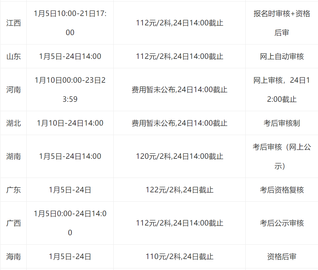 重慶公務(wù)員報(bào)名繳費(fèi)截止時(shí)間探討