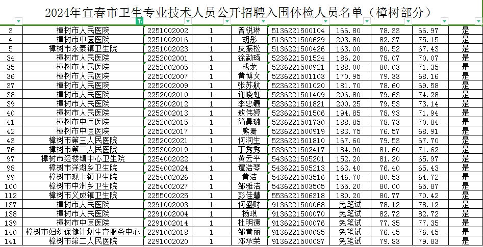 事業(yè)編體檢關(guān)鍵項(xiàng)目及其意義解析（以2024年為例）