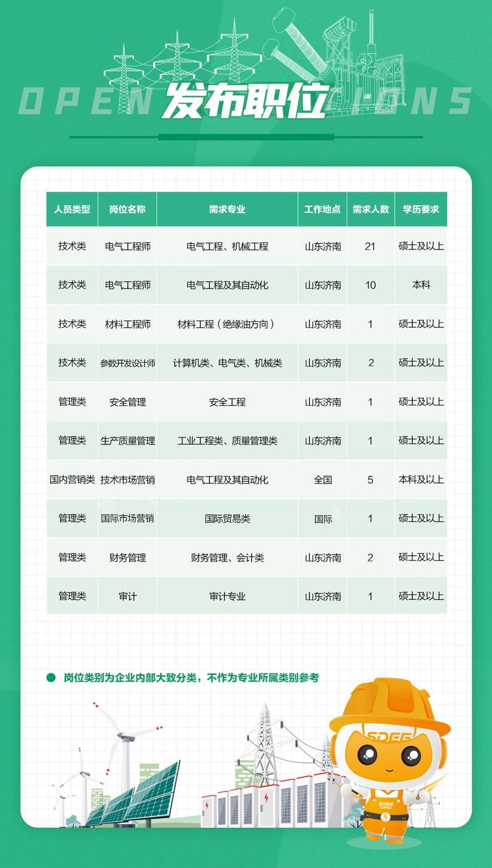 電力局社會招聘啟事，攜手共創(chuàng)未來能源新篇章，尋求優(yōu)秀人才加盟