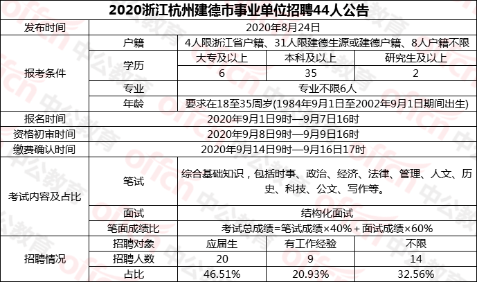 杭州事業(yè)編考試難度解析，易考與否深度分析