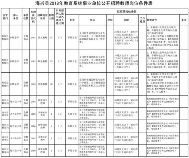 2025年事業(yè)編招聘職位表全面解析