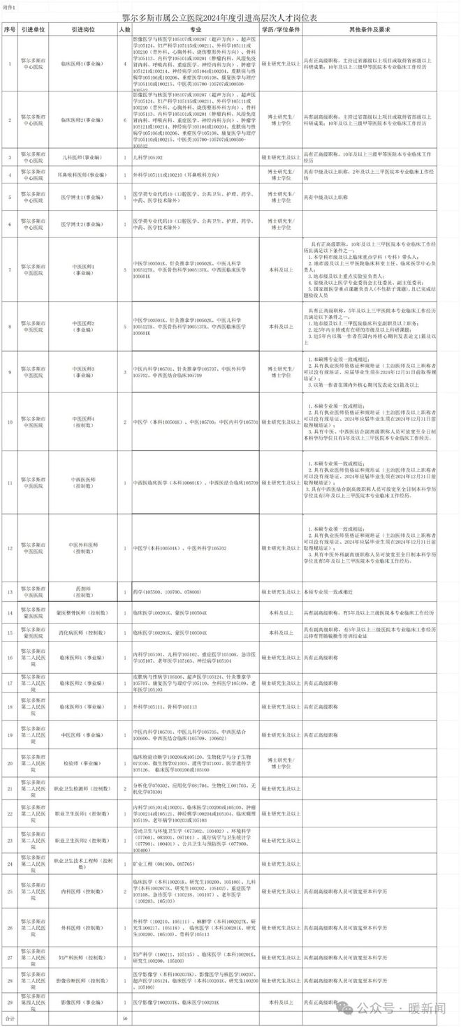 事業(yè)編體檢項(xiàng)目全面解析與深度探討一覽表