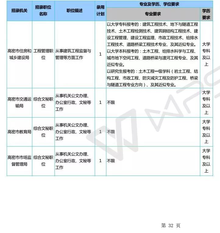 公務(wù)員招聘信息及相關(guān)內(nèi)容深度探討