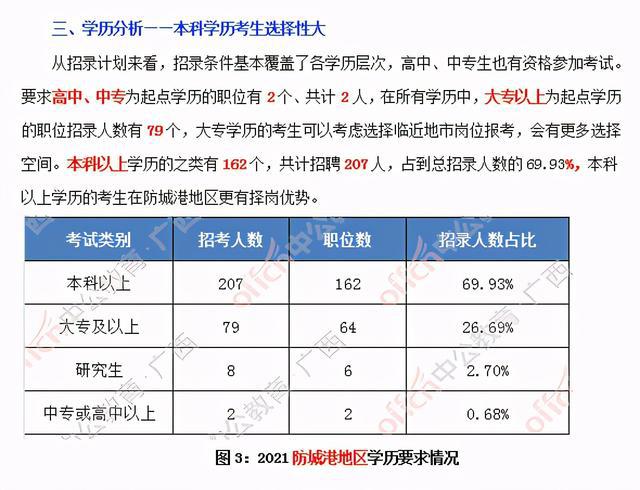 防城港市事業(yè)單位職位表全面解析