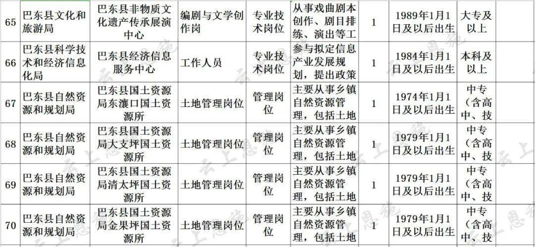 探尋四十余歲人生，哪些編制值得一考？