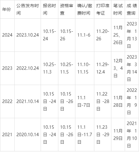 2025國(guó)家公務(wù)員考試筆試時(shí)間趨勢(shì)分析與備考策略揭秘